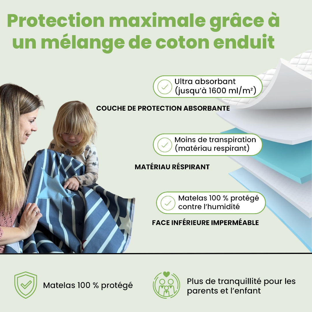 Alèse de lit SafeNights™